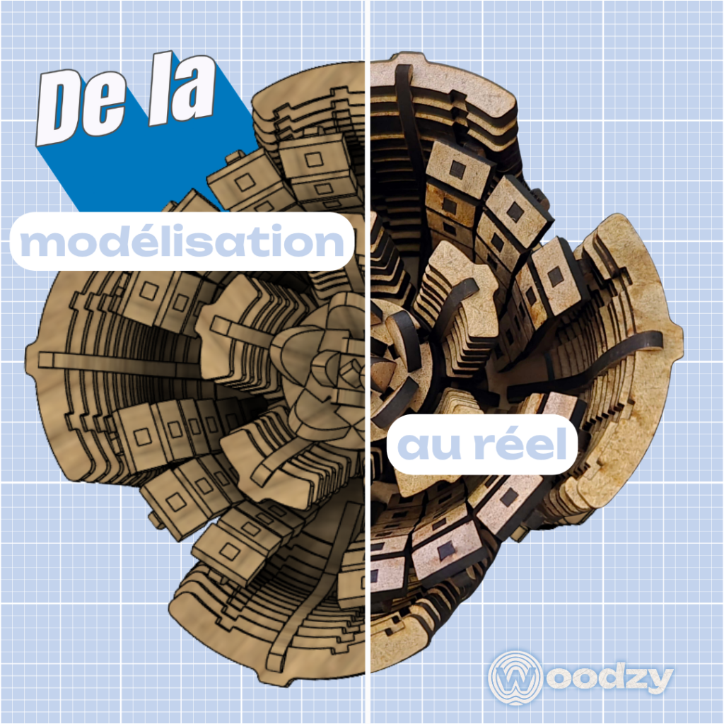 de la modélisaiton
